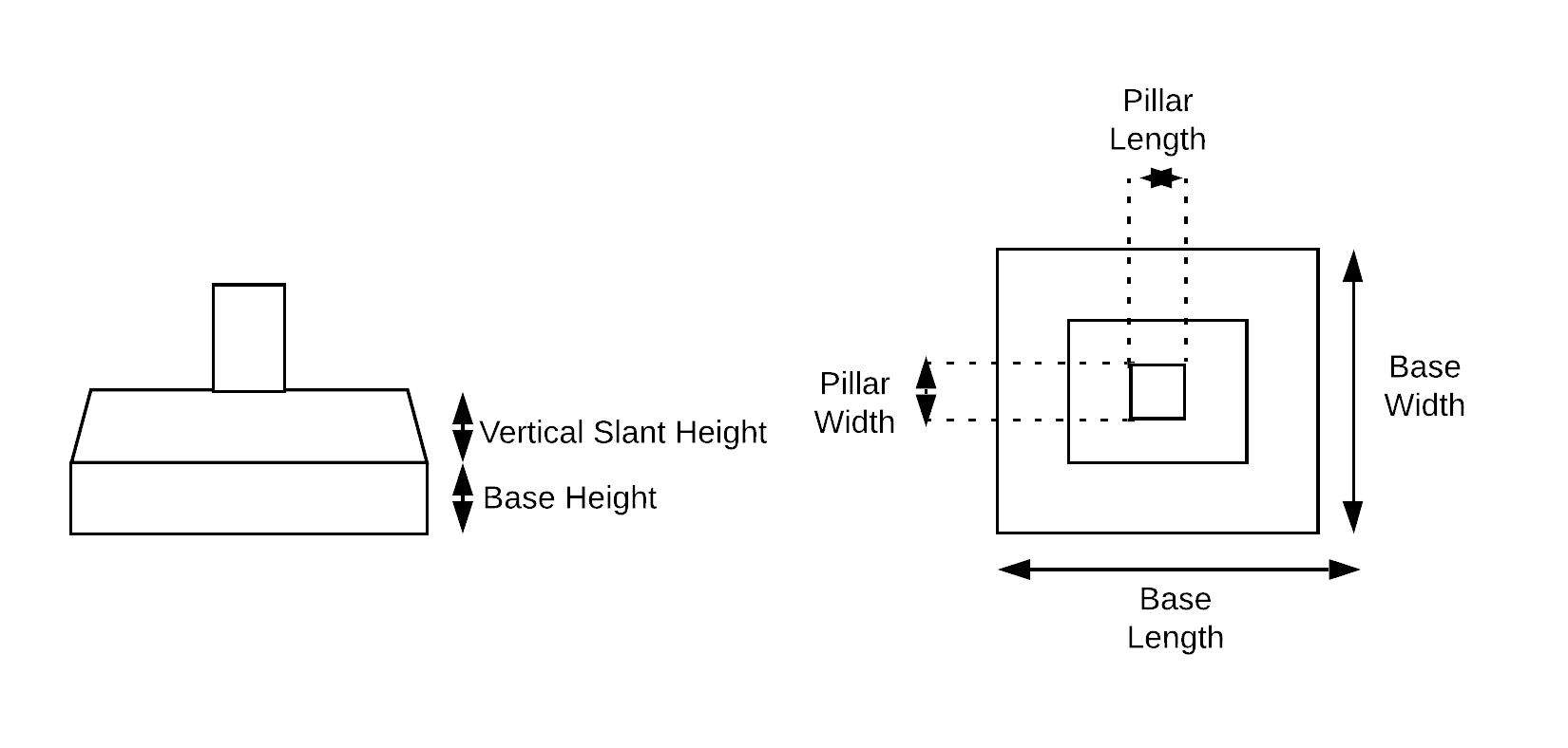Trapezoidal footing design for reinforced concrete foundations.