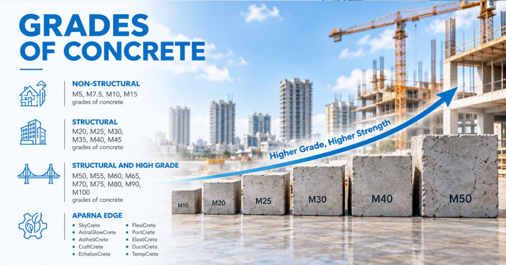 Grades of Ready-Mix Concrete and Their Applications